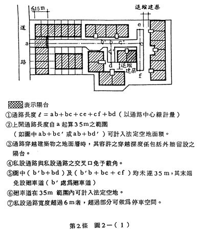 車道出入口高度|第二章 一般設計通則